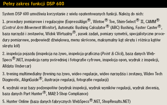 Pełny zakres funkcji DSP 600